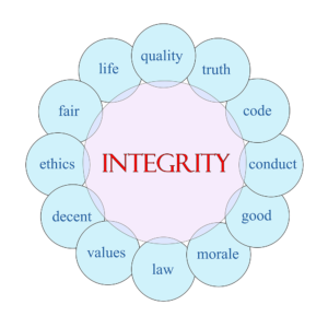 Core Values