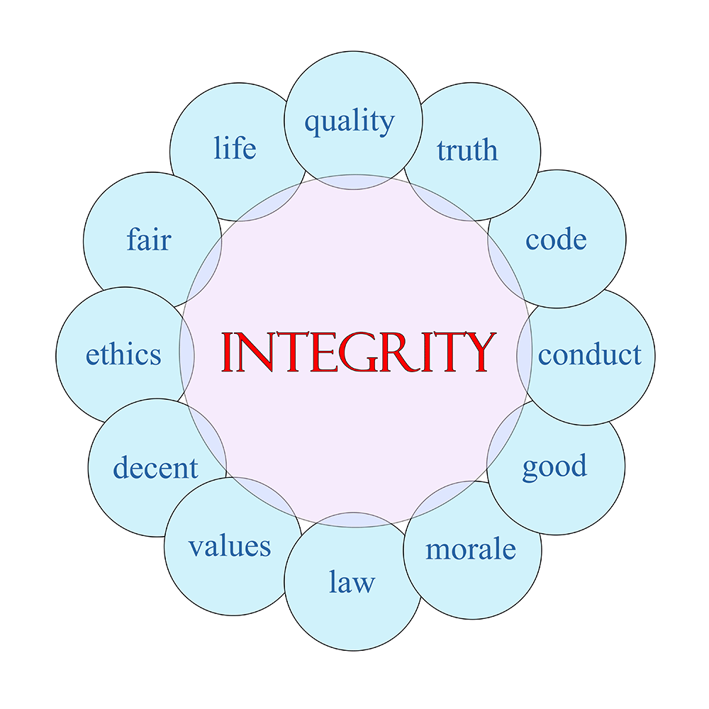 Core Values