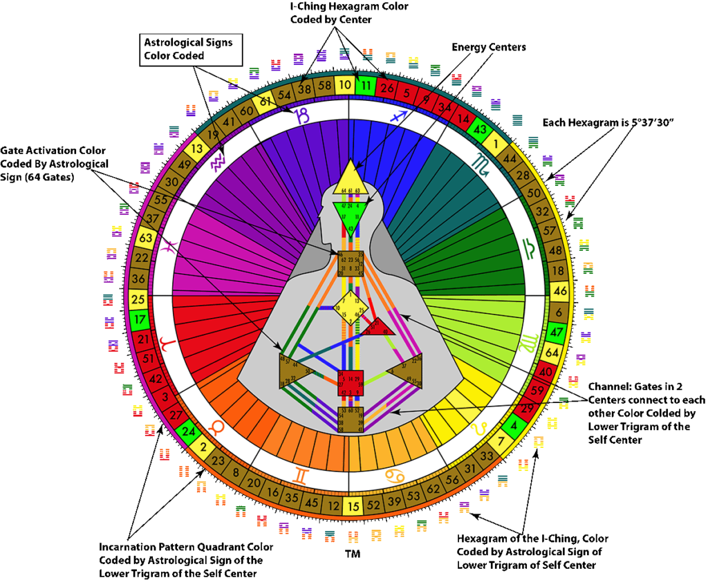 Mandala Of Synthesis