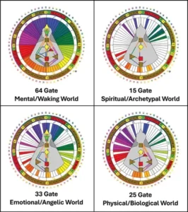 4 worlds, free energy reading, energy coaching, energy alignment