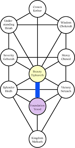 Aligning Energy and the Body’s Inner Intelligence